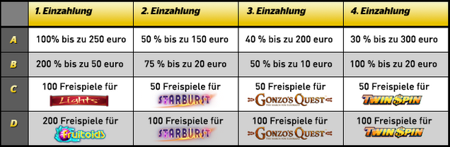 cherry-angebot